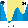 Bay Slough (West) tide chart for Monday, May 30, 2022