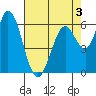 Bay Slough (West) tide chart for Tuesday, May 3, 2022