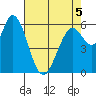 Bay Slough (West) tide chart for Thursday, May 5, 2022