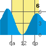 Bay Slough (West) tide chart for Friday, May 6, 2022