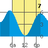 Bay Slough (West) tide chart for Saturday, May 7, 2022