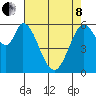 Bay Slough (West) tide chart for Sunday, May 8, 2022