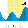 Bay Slough (West) tide chart for Friday, June 10, 2022