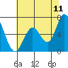 Bay Slough (West) tide chart for Saturday, June 11, 2022