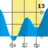 Bay Slough (West) tide chart for Monday, June 13, 2022