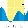 Bay Slough (West) tide chart for Wednesday, June 1, 2022