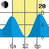 Bay Slough (West) tide chart for Monday, June 20, 2022