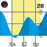Bay Slough (West) tide chart for Tuesday, June 28, 2022