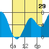 Bay Slough (West) tide chart for Wednesday, June 29, 2022