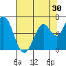 Bay Slough (West) tide chart for Thursday, June 30, 2022