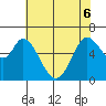 Bay Slough (West) tide chart for Monday, June 6, 2022
