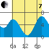 Bay Slough (West) tide chart for Tuesday, June 7, 2022
