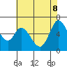Bay Slough (West) tide chart for Wednesday, June 8, 2022