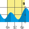 Bay Slough (West) tide chart for Thursday, June 9, 2022