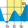 Bay Slough (West) tide chart for Monday, July 11, 2022