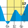 Bay Slough (West) tide chart for Tuesday, July 12, 2022