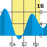 Bay Slough (West) tide chart for Saturday, July 16, 2022