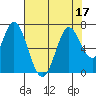 Bay Slough (West) tide chart for Sunday, July 17, 2022