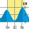 Bay Slough (West) tide chart for Tuesday, July 19, 2022