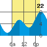 Bay Slough (West) tide chart for Friday, July 22, 2022