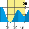 Bay Slough (West) tide chart for Friday, July 29, 2022