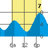 Bay Slough (West) tide chart for Thursday, July 7, 2022