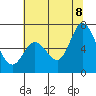 Bay Slough (West) tide chart for Friday, July 8, 2022