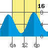 Bay Slough (West) tide chart for Tuesday, August 16, 2022