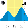 Bay Slough (West) tide chart for Thursday, August 18, 2022