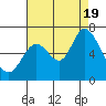 Bay Slough (West) tide chart for Friday, August 19, 2022