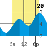 Bay Slough (West) tide chart for Saturday, August 20, 2022
