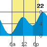 Bay Slough (West) tide chart for Monday, August 22, 2022