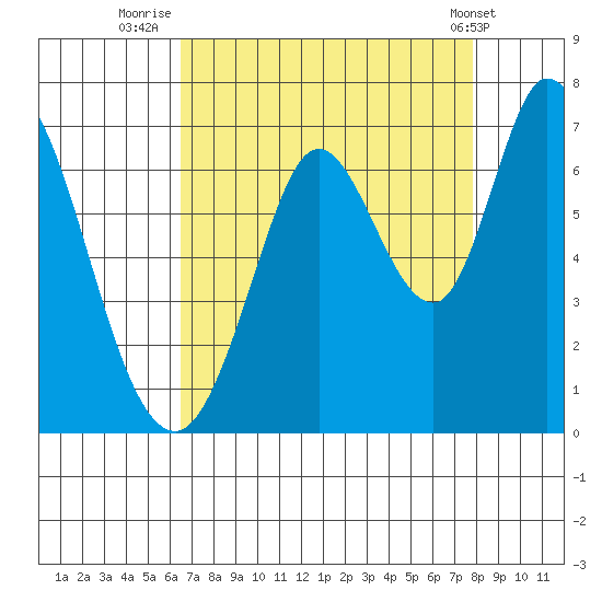 Bay Slough (West) tide chart for Wednesday, August 24, 2022