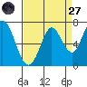 Bay Slough (West) tide chart for Saturday, August 27, 2022