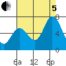Bay Slough (West) tide chart for Friday, August 5, 2022