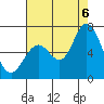 Bay Slough (West) tide chart for Saturday, August 6, 2022