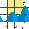 Bay Slough (West) tide chart for Sunday, August 7, 2022