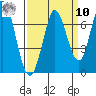 Bay Slough (West) tide chart for Saturday, September 10, 2022