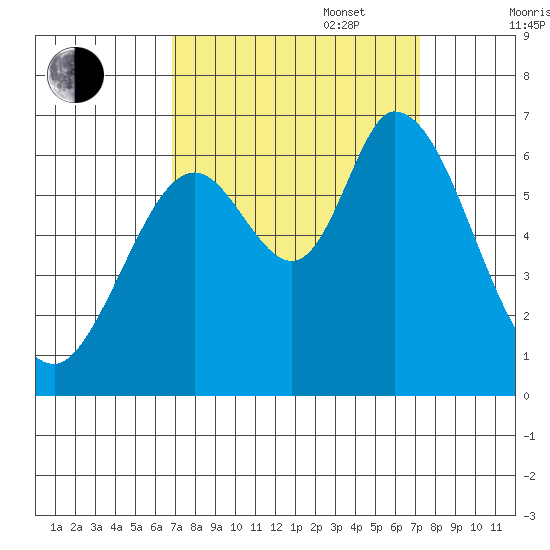 Bay Slough (West) tide chart for Saturday, September 17, 2022