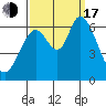 Bay Slough (West) tide chart for Saturday, September 17, 2022