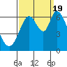 Bay Slough (West) tide chart for Monday, September 19, 2022