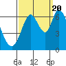 Bay Slough (West) tide chart for Tuesday, September 20, 2022