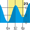 Bay Slough (West) tide chart for Friday, September 23, 2022