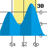 Bay Slough (West) tide chart for Friday, September 30, 2022
