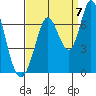 Bay Slough (West) tide chart for Wednesday, September 7, 2022