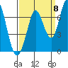 Bay Slough (West) tide chart for Thursday, September 8, 2022