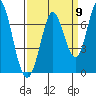 Bay Slough (West) tide chart for Friday, September 9, 2022