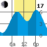 Bay Slough (West) tide chart for Monday, October 17, 2022