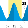 Bay Slough (West) tide chart for Sunday, October 23, 2022