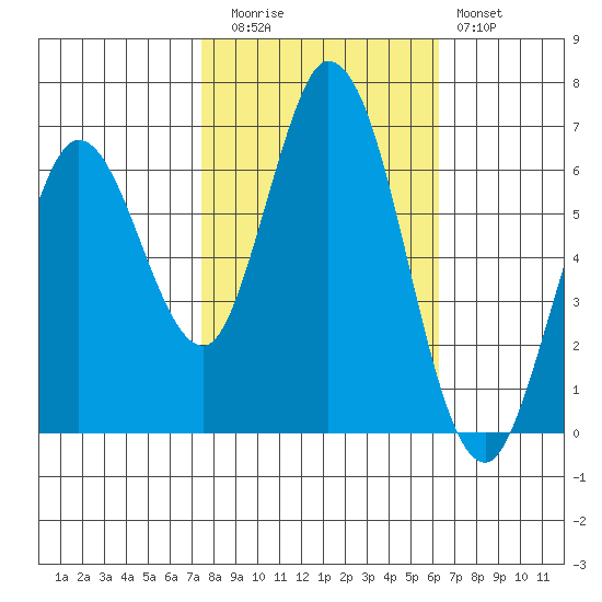 Bay Slough (West) tide chart for Wednesday, October 26, 2022